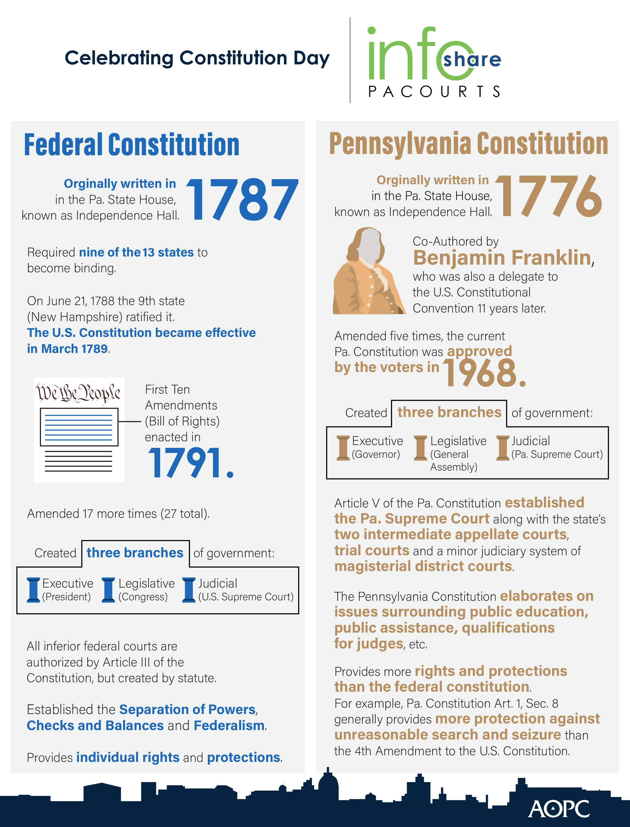 infoshare_Constitution_21-01.png