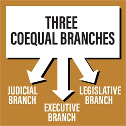 three co-equal branches of state government