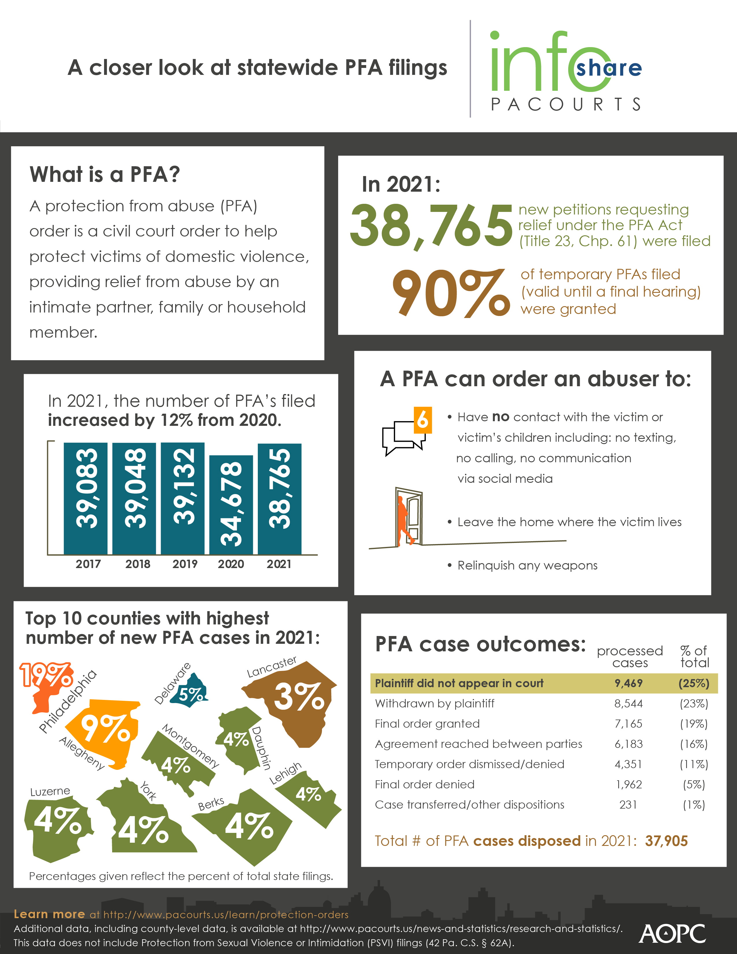 infographic about PFAs in Pennsylvania