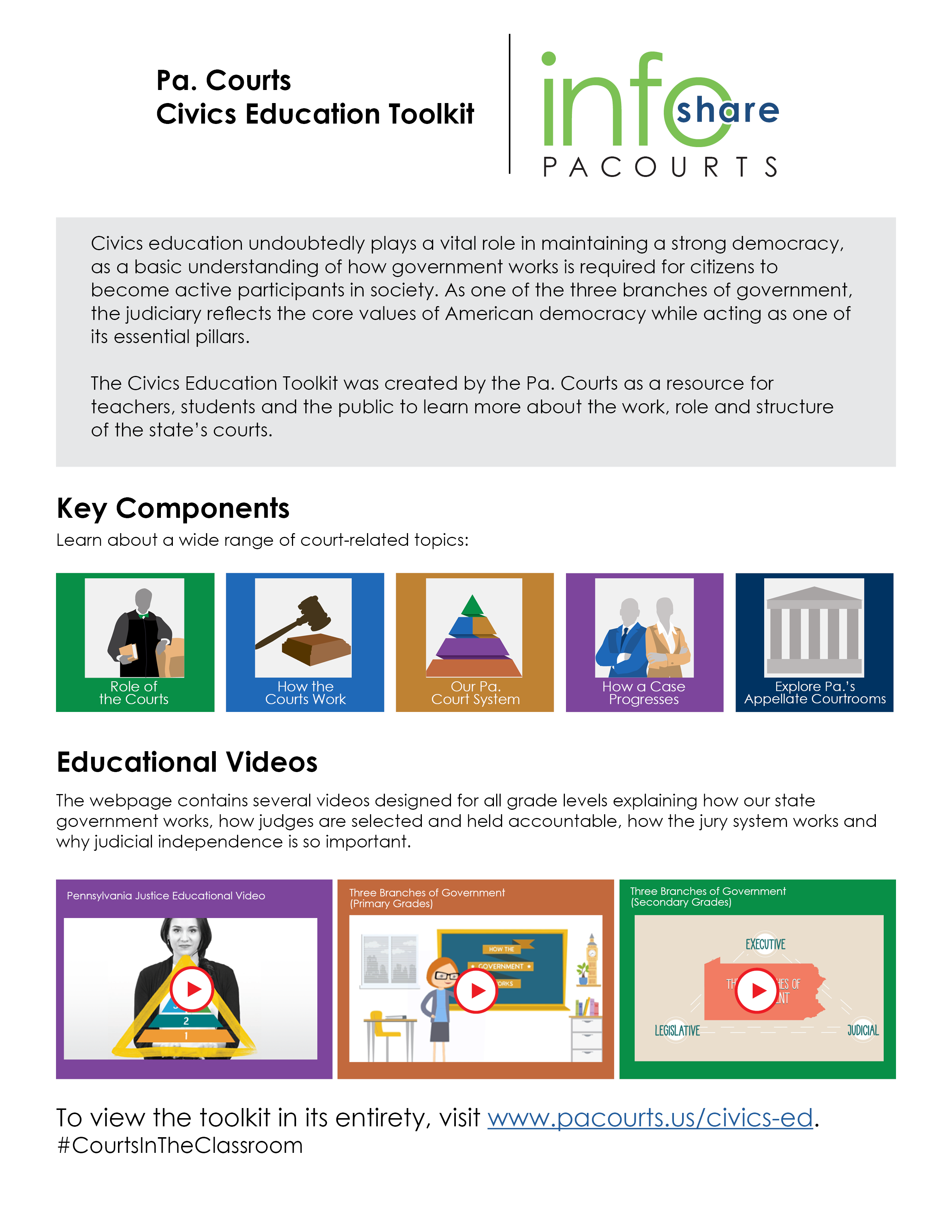 Infoshare Civics toolkit 2024 preview.png