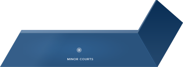 Minor Courts